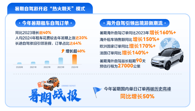 🌸【管家婆一码一肖100中奖】🌸:端午济南、苏州等城市酒店预订量同比增长超五成  第2张