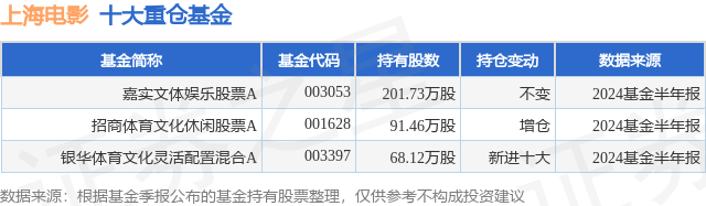 🌸【494949澳门今晚开什么】🌸:麦格理：维持银河娱乐(00027)“跑赢大市”评级 目标价降至56.8港元