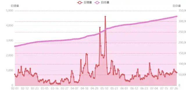 ✅澳门一肖一码100准免费资料✅:猫眼娱乐 2024 上半年收益 21.71 亿元、同比下降 1.2%