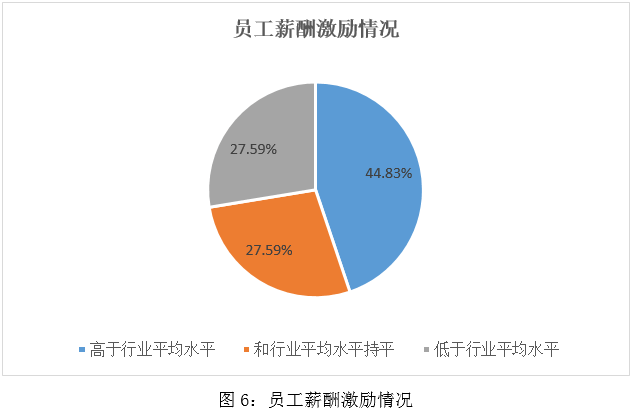 🌸【2O24澳彩管家婆资料传真】🌸:【ESG动态】祖龙娱乐（09990.HK）华证指数ESG最新评级BBB，行业排名第7  第2张