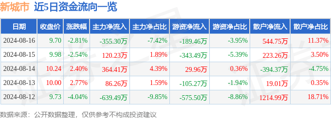 🌸【新澳门一码一肖一特一中】🌸:全球最佳留学城市出炉！00后留学生最爱伦敦  第5张