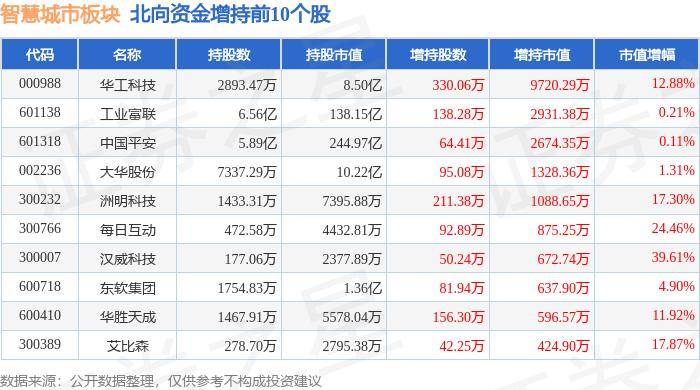 🌸【2024新澳门正版免费资料】🌸:2024年“最宜居城市”排名揭晓，第一是——  第4张