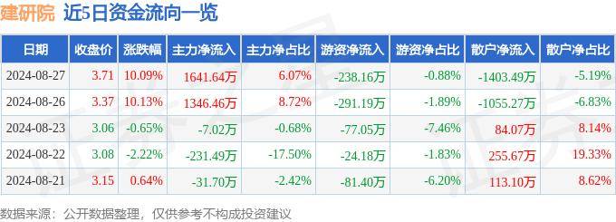 🌸【2024澳门天天彩免费正版资料】🌸:郑州上榜2024上半年全国城市汽车销量前十！