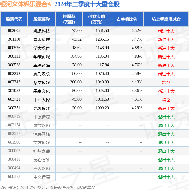 🌸【管家婆一码一肖100中奖】🌸:股票行情快报：星辉娱乐（300043）9月6日主力资金净卖出430.41万元