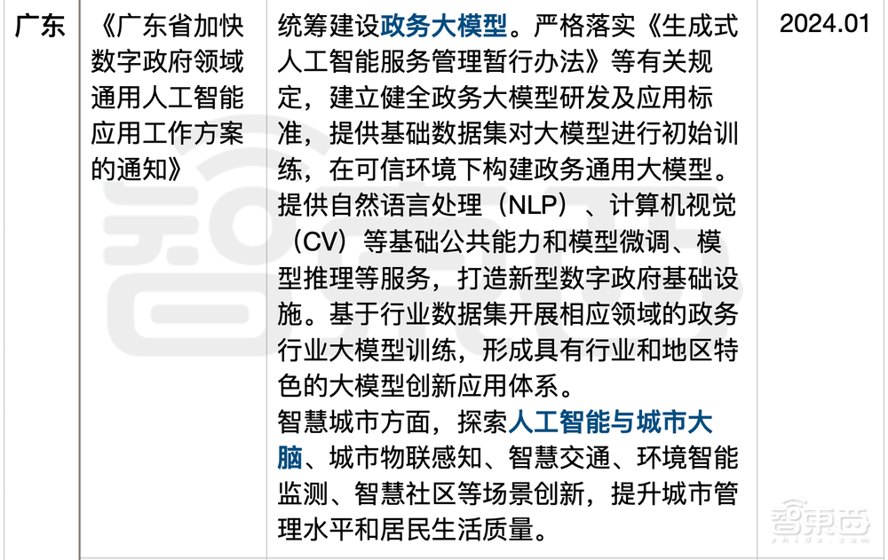 🌸【2024澳门资料大全免费】🌸:三部门联合开展50个重点城市再生水利用行动