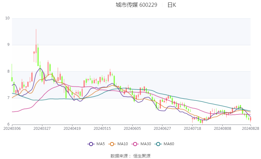 🌸【澳门管家婆一肖一码100精准】🌸:南财有数丨外贸20强城市半年画像：深圳重回外贸第一城，谁是下一个增长黑马？  第4张