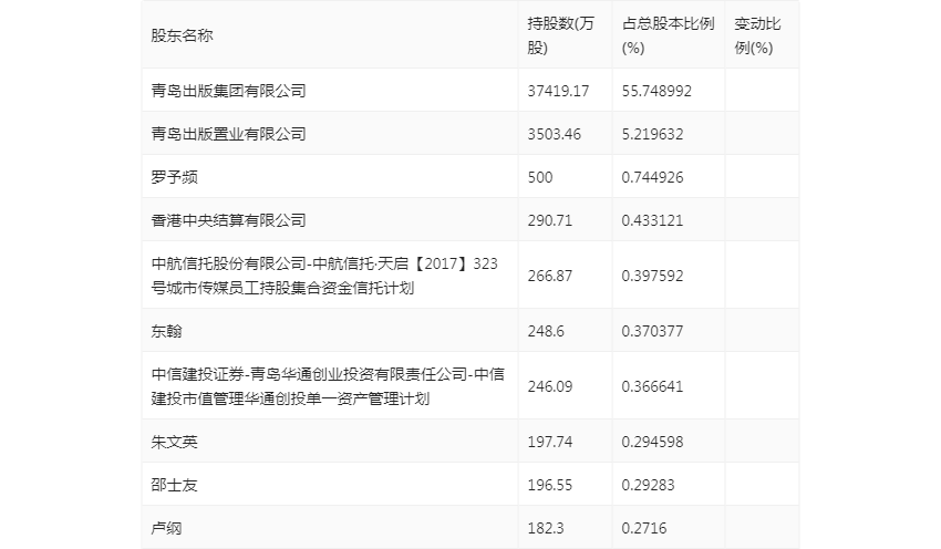 🌸【王中王一肖中特4933333】🌸:毕业季一线城市租金全部转涨！平均租金84.77元/平方米/月！