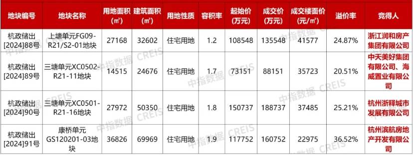 🌸【新澳天天开奖资料大全】🌸:智慧城市板块7月24日跌1.09%，天迈科技领跌，主力资金净流出11.86亿元