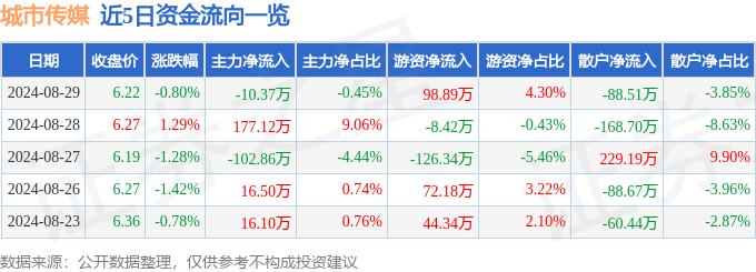 🌸【王中王一肖中特4933333】🌸:成都东部新区在深举行城市价值推介会  第3张