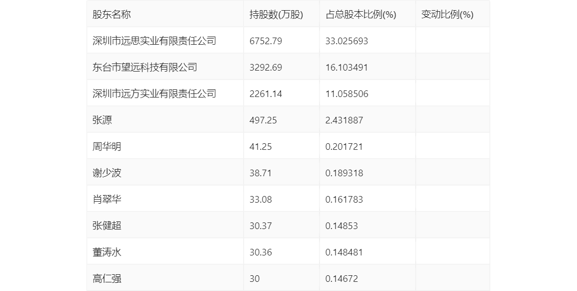 🌸【2024澳门正版资料免费】🌸:义乌市城市投资建设集团有限公司：PR义乌专将于8月19日第7期兑付本息并摘牌