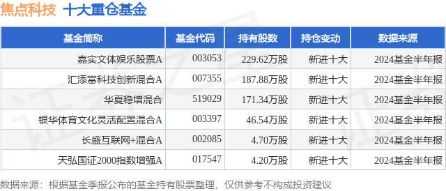 🌸【管家婆一肖一码必中一肖】🌸:鹏华文化传媒娱乐股票净值下跌1.46%