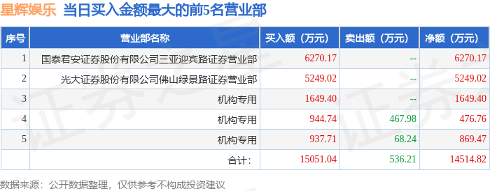 🌸【2024澳门资料大全免费】🌸:华闻集团：娱乐业涉及为旅游休闲观光服务、南海明珠游轮、海南农旅文等方向