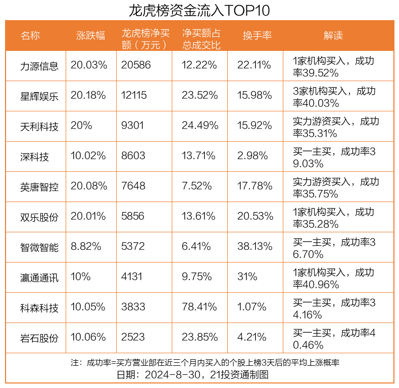 🌸【管家婆一码中一肖2024】🌸:美亚娱乐资讯（00391.HK）9月11日收盘跌4.14%