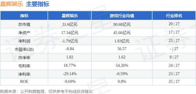 🌸【2024新澳门正版免费资料】🌸:星辉娱乐连续6个交易日下跌，期间累计跌幅6.30%