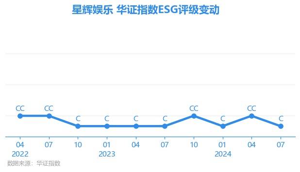 🌸【2024澳门资料大全免费】🌸:沪深300文化娱乐指数报570.66点，前十大权重包含三七互娱等