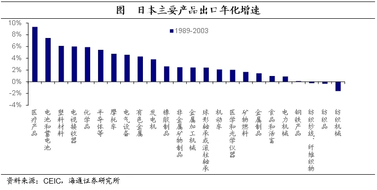 聚焦日本上世纪90年代：在当时低利率环境下权益资产有哪些投资机会？  第11张