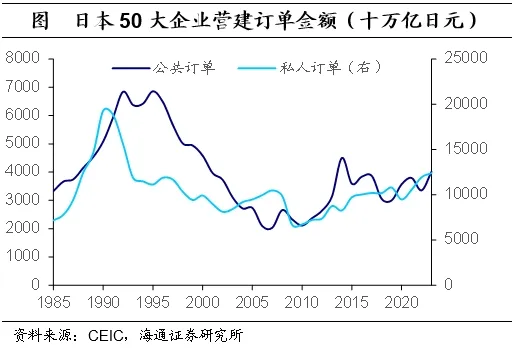 聚焦日本上世纪90年代：在当时低利率环境下权益资产有哪些投资机会？  第16张