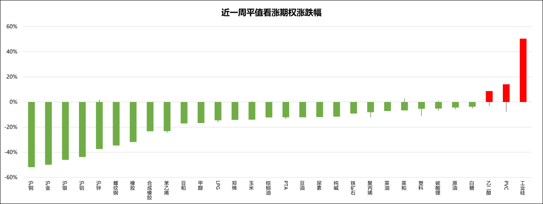 【兴期研究：商品期权市场跟踪】工业硅、碳酸锂指标有异动，期价波幅或加大  第3张