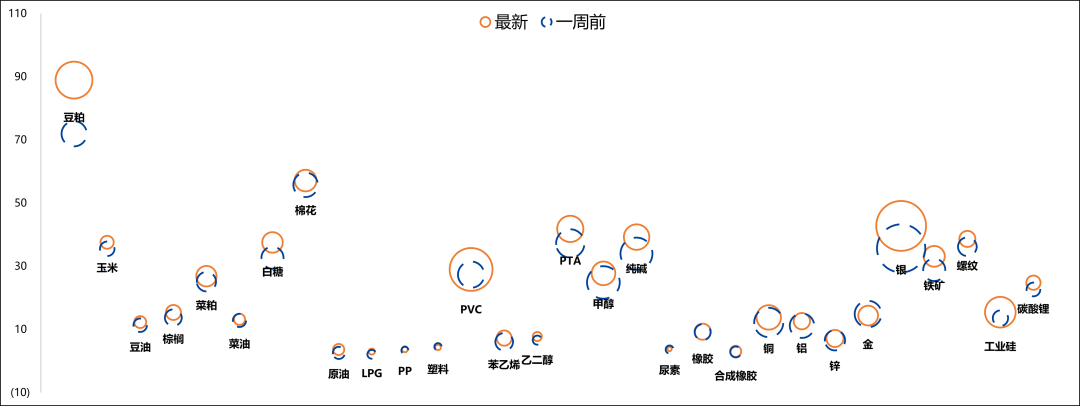 【兴期研究：商品期权市场跟踪】工业硅、碳酸锂指标有异动，期价波幅或加大  第6张