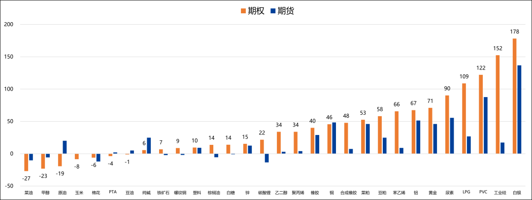 【兴期研究：商品期权市场跟踪】工业硅、碳酸锂指标有异动，期价波幅或加大