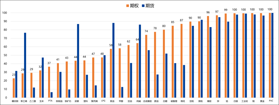 【兴期研究：商品期权市场跟踪】工业硅、碳酸锂指标有异动，期价波幅或加大  第8张