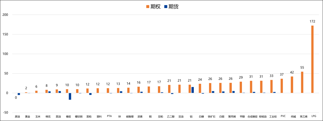 【兴期研究：商品期权市场跟踪】工业硅、碳酸锂指标有异动，期价波幅或加大  第9张