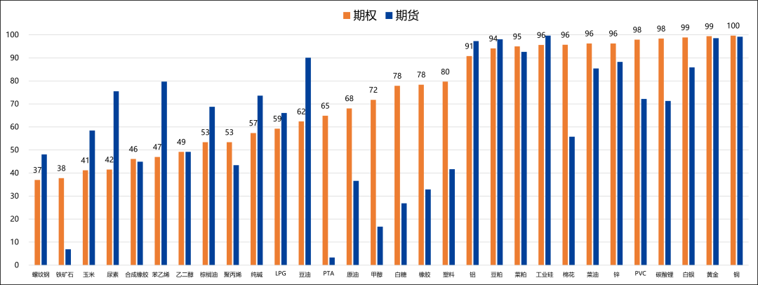 【兴期研究：商品期权市场跟踪】工业硅、碳酸锂指标有异动，期价波幅或加大  第10张