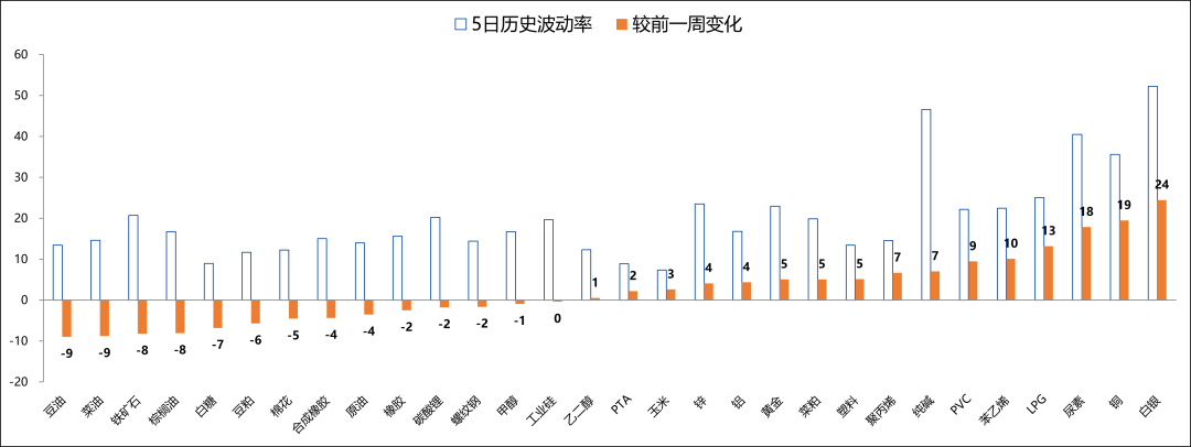 【兴期研究：商品期权市场跟踪】工业硅、碳酸锂指标有异动，期价波幅或加大  第15张