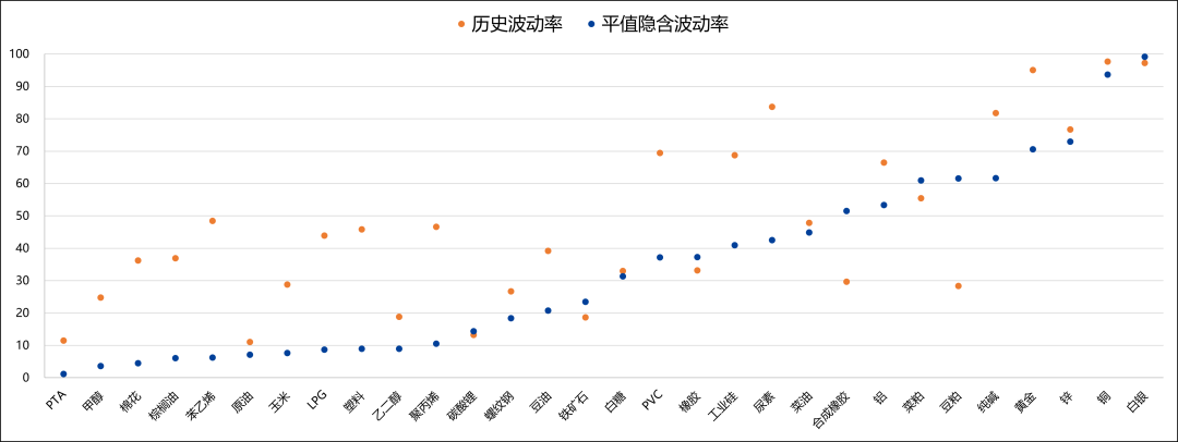 【兴期研究：商品期权市场跟踪】工业硅、碳酸锂指标有异动，期价波幅或加大  第17张