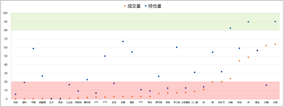 【兴期研究：商品期权市场跟踪】工业硅、碳酸锂指标有异动，期价波幅或加大  第23张