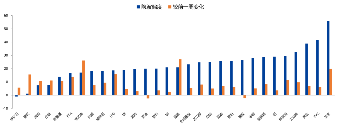 【兴期研究：商品期权市场跟踪】工业硅、碳酸锂指标有异动，期价波幅或加大  第24张