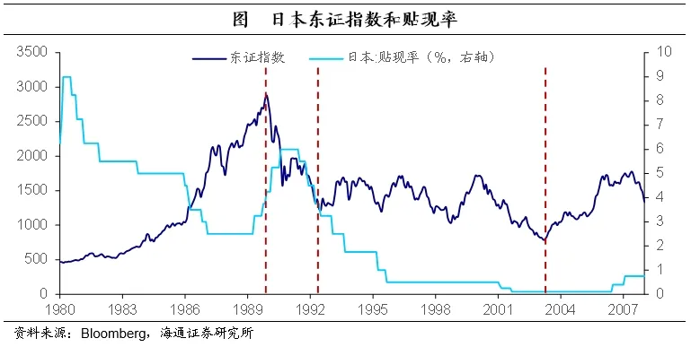 海通证券：日本的低利率时期里，权益资产有哪些机会？  第1张