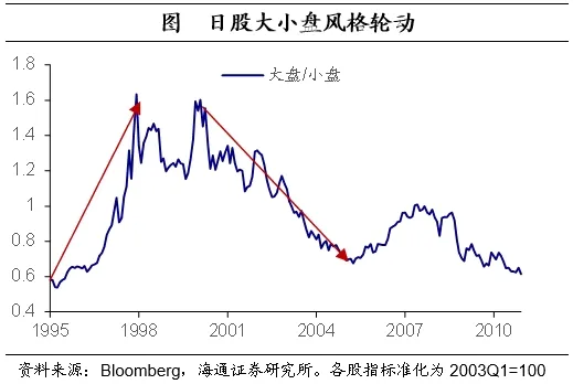 海通证券：日本的低利率时期里，权益资产有哪些机会？