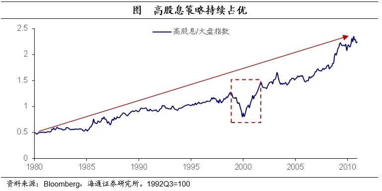 海通证券：日本的低利率时期里，权益资产有哪些机会？  第4张