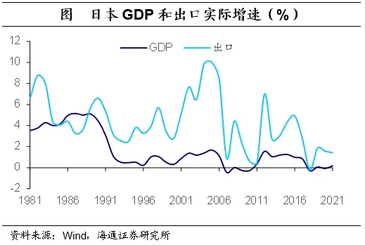 海通证券：日本的低利率时期里，权益资产有哪些机会？