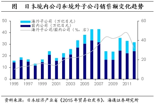 海通证券：日本的低利率时期里，权益资产有哪些机会？