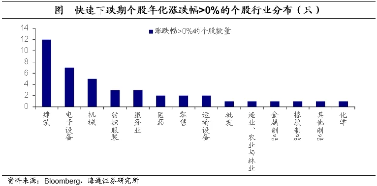 海通证券：日本的低利率时期里，权益资产有哪些机会？  第16张