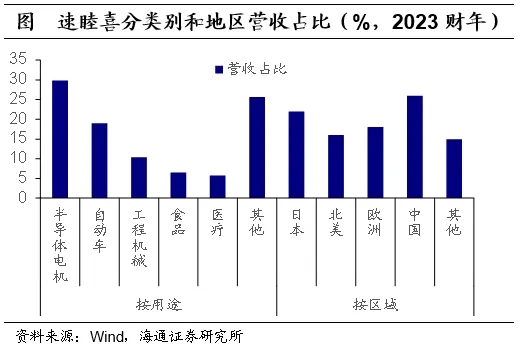 海通证券：日本的低利率时期里，权益资产有哪些机会？  第23张