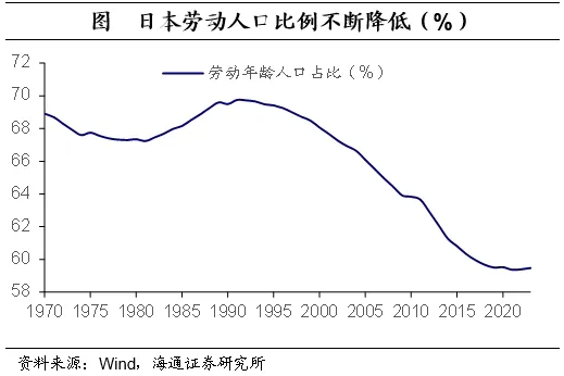 海通证券：日本的低利率时期里，权益资产有哪些机会？  第24张