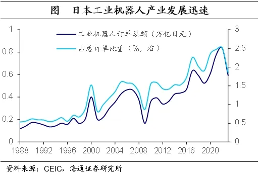 海通证券：日本的低利率时期里，权益资产有哪些机会？  第25张