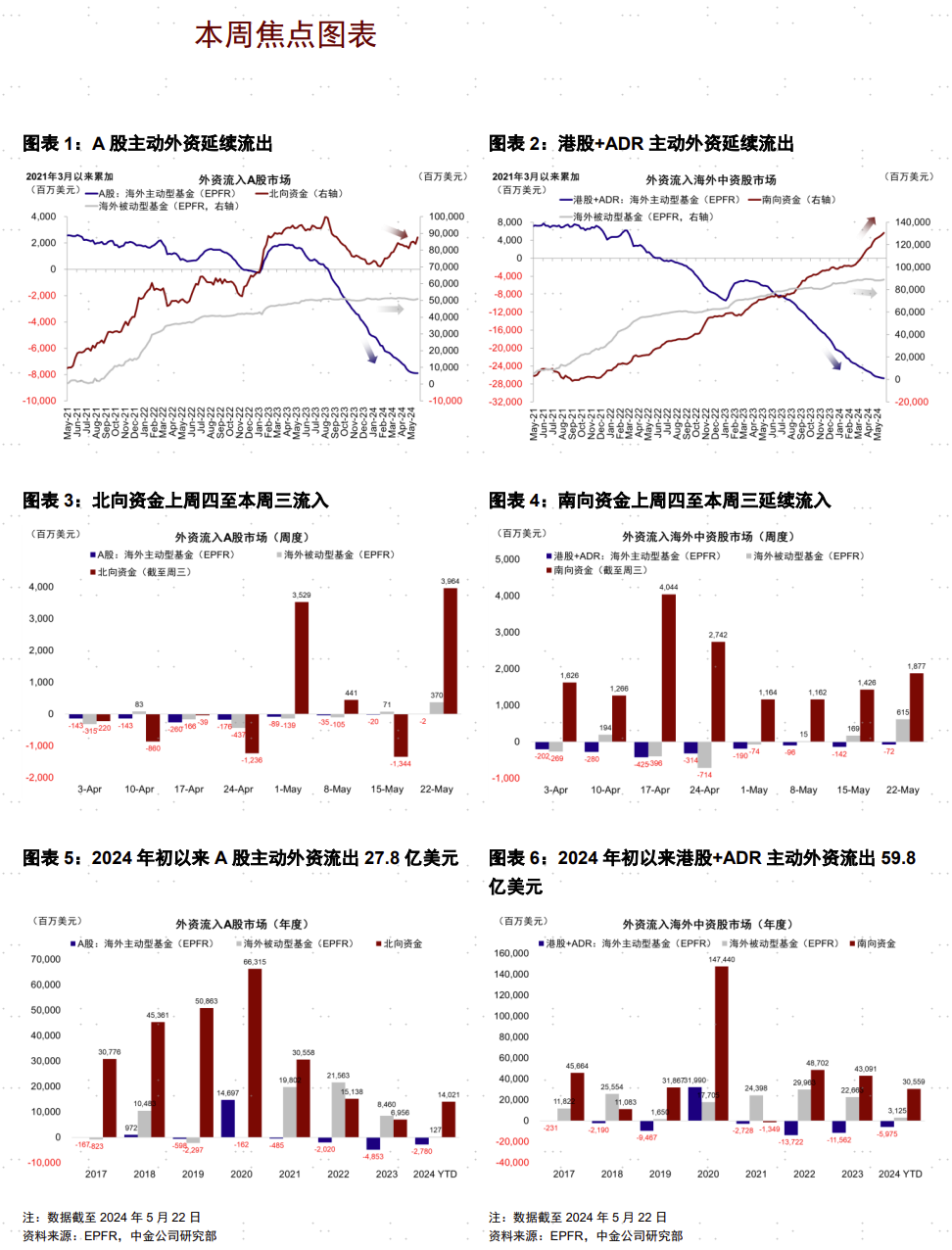 中金 | 资金流向：被动外资大幅流入  第2张