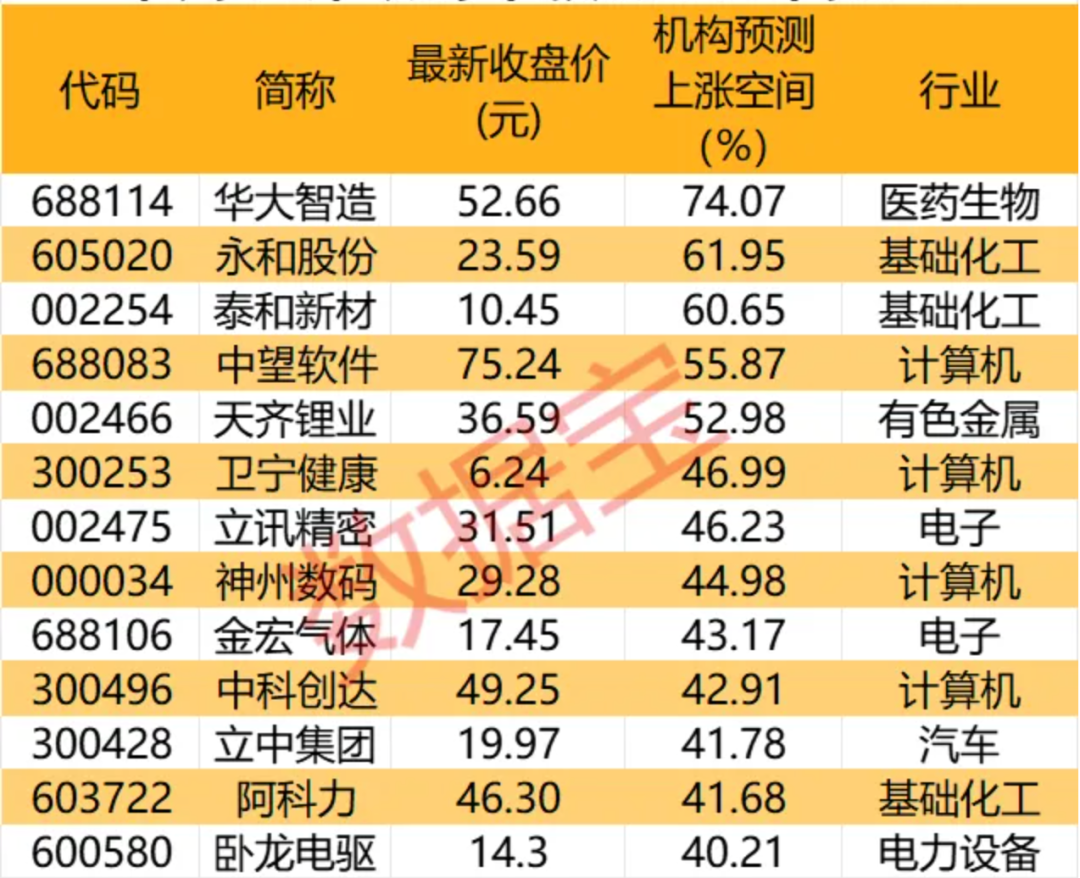 20亿元入主！国资相中这只跨界算力股，机构重点关注  第3张