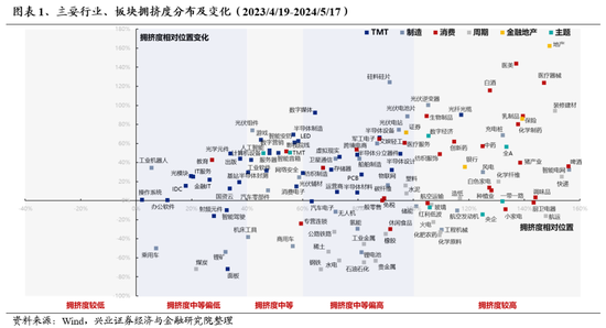 兴证策略：无招胜有招，咬定真正的主线