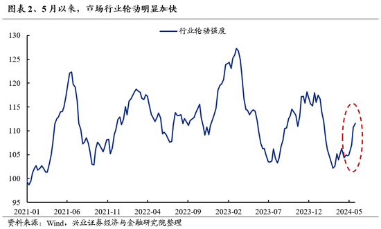 兴证策略：无招胜有招，咬定真正的主线