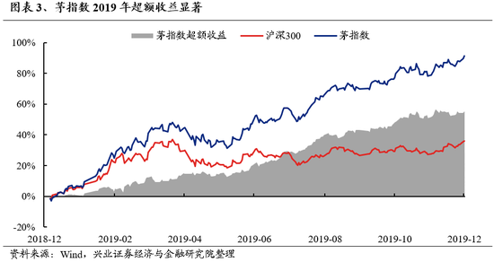 兴证策略：无招胜有招，咬定真正的主线  第3张