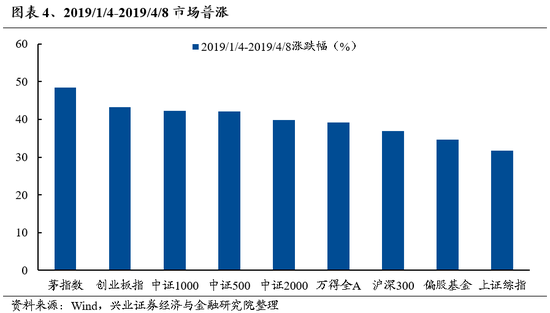 兴证策略：无招胜有招，咬定真正的主线