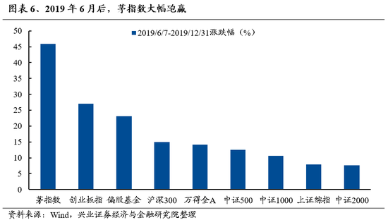 兴证策略：无招胜有招，咬定真正的主线  第6张