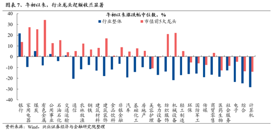 兴证策略：无招胜有招，咬定真正的主线