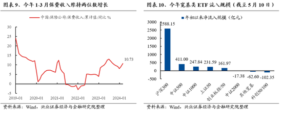 兴证策略：无招胜有招，咬定真正的主线  第9张