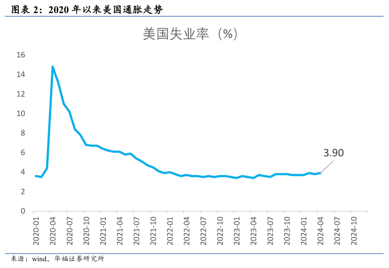 黄金这轮回调会有多深？  第2张